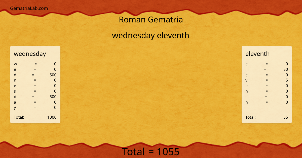 wednesday eleventh in roman Gematria
